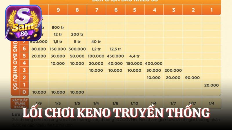 Làm quen với kiểu chơi truyền thống