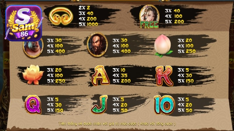 Khám phá hệ số thưởng trong game khi tham gia